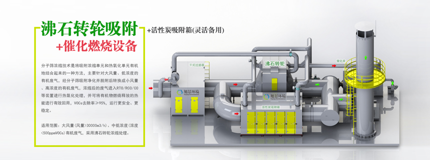 沸石转轮吸附+催化燃烧设备