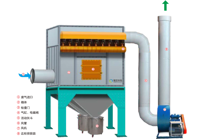 烧结板除尘器