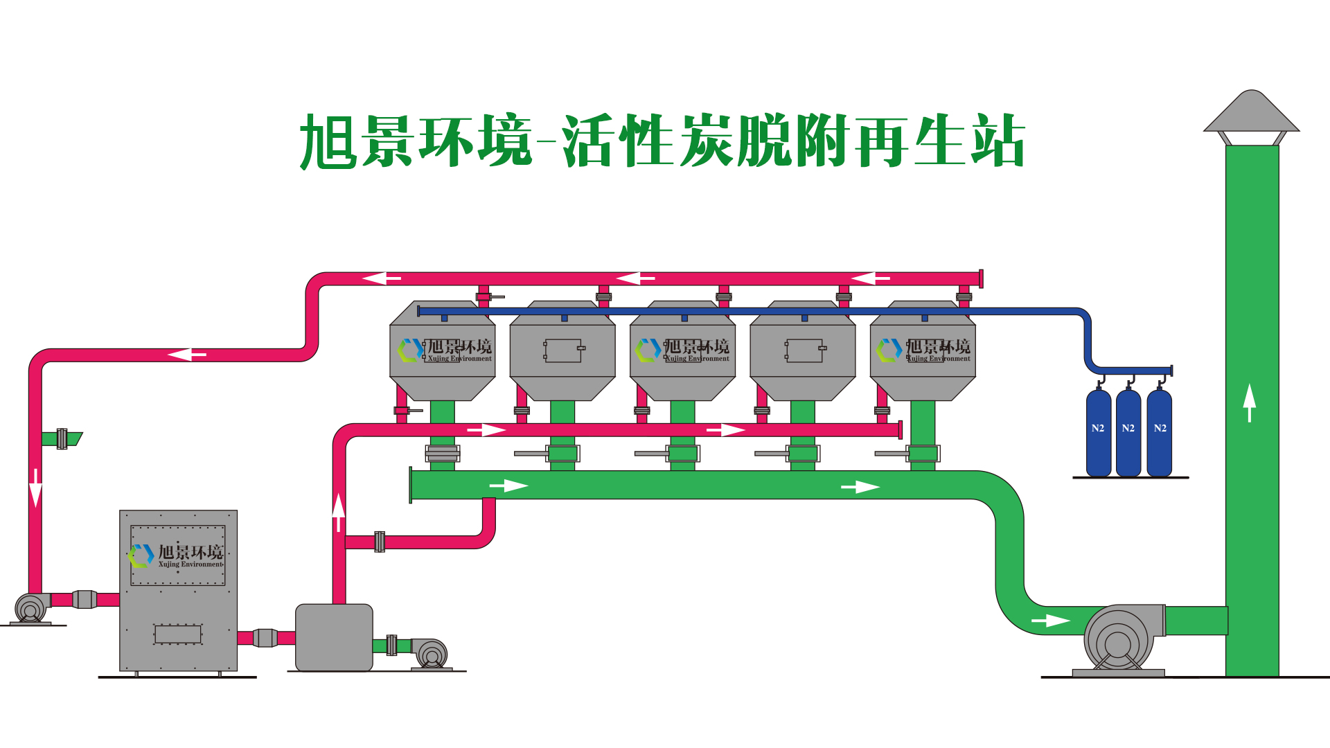 活性炭脱附再生站