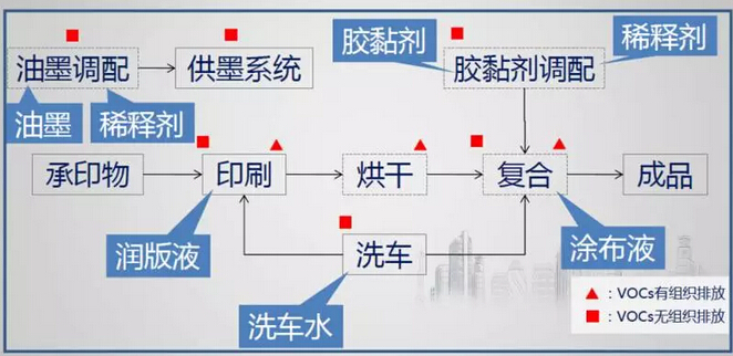 包装行业解决方案_2