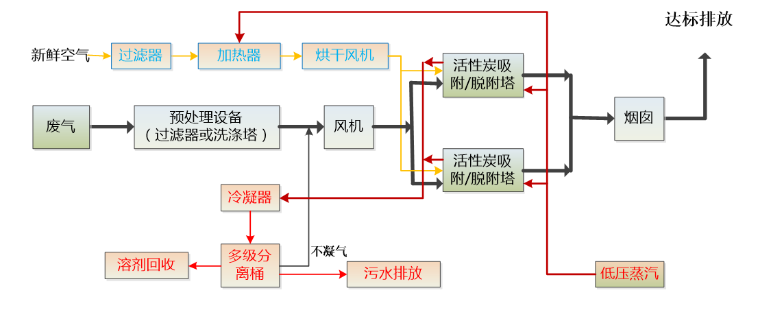 石化行业解决方案