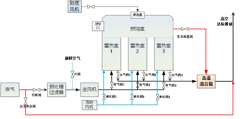 涂料行业解决方案_2