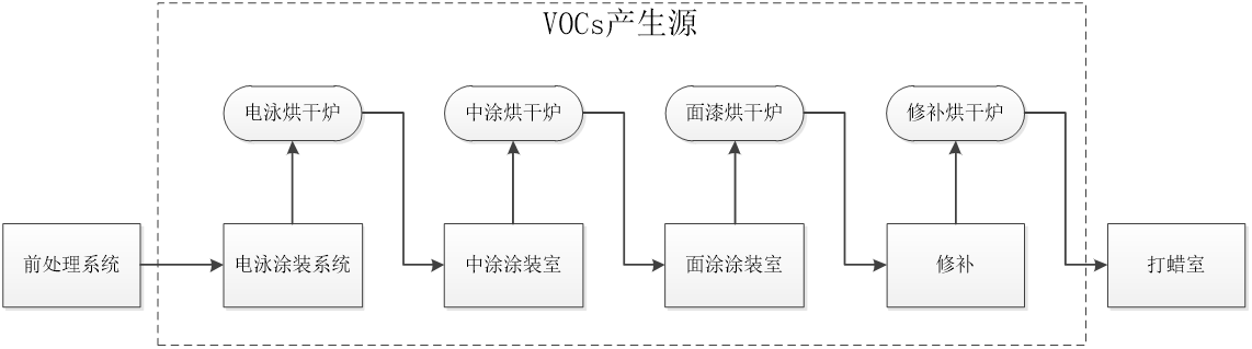 涂装行业解决方案_1