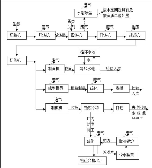 橡胶行业解决方案_1