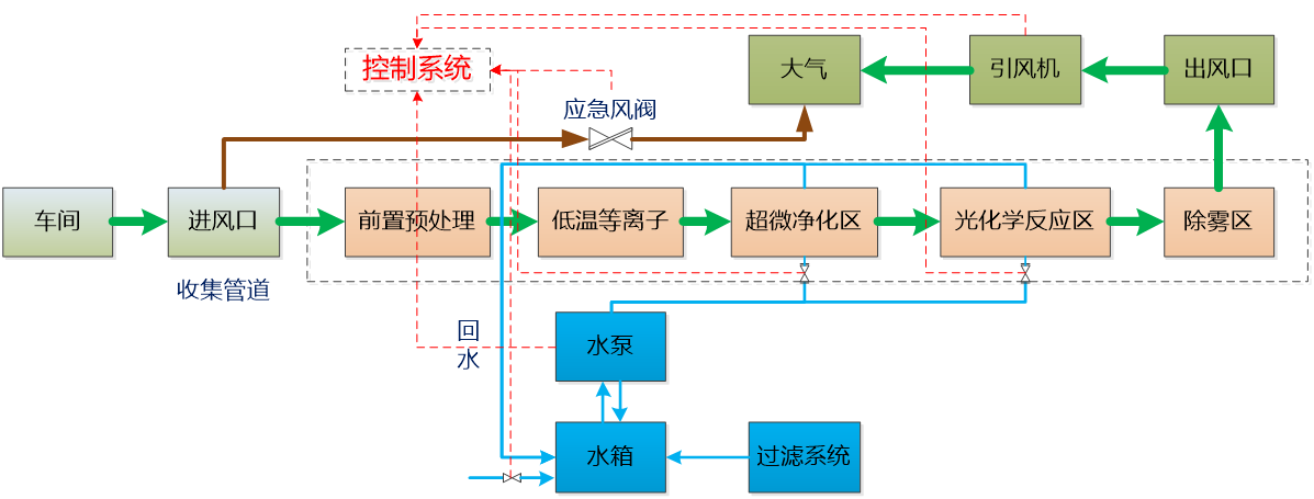 橡胶行业解决方案_2