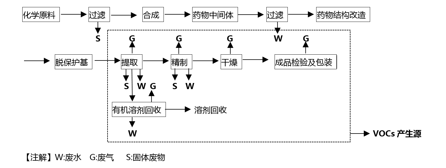 医药化工行业解决方案_1