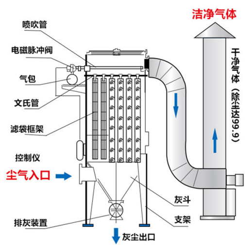 除尘器