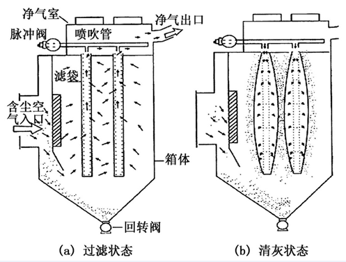 除尘器