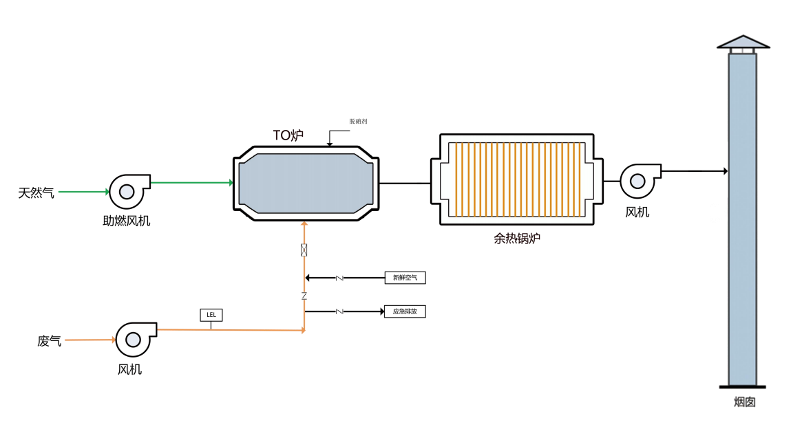 TO+锅炉余热回收