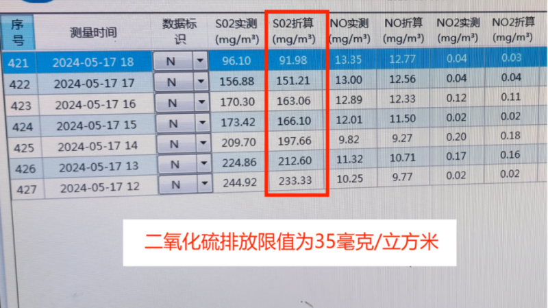 湖南省部分行业和领域大气污染防治工作存在短板