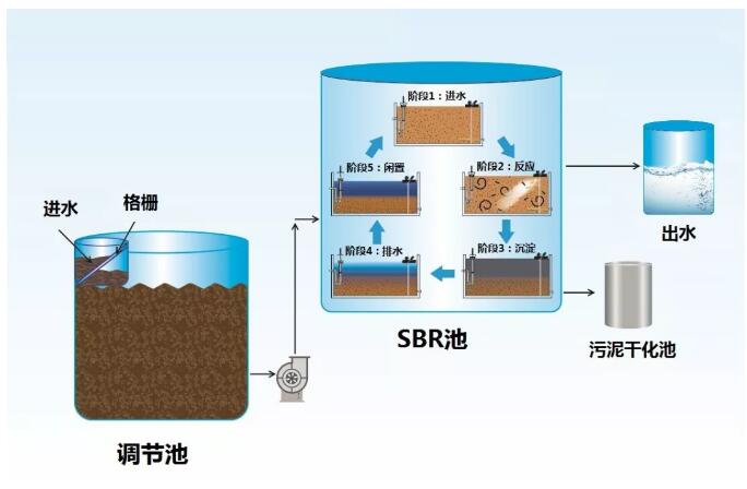 广东省农村生活污水处理标准解读及案例