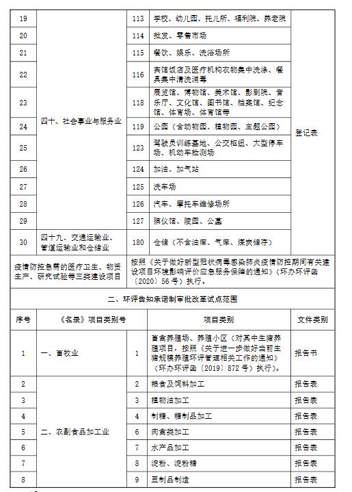 环境部：关于统筹做好疫情防控和经济社会发展生态环保工作的指导意见