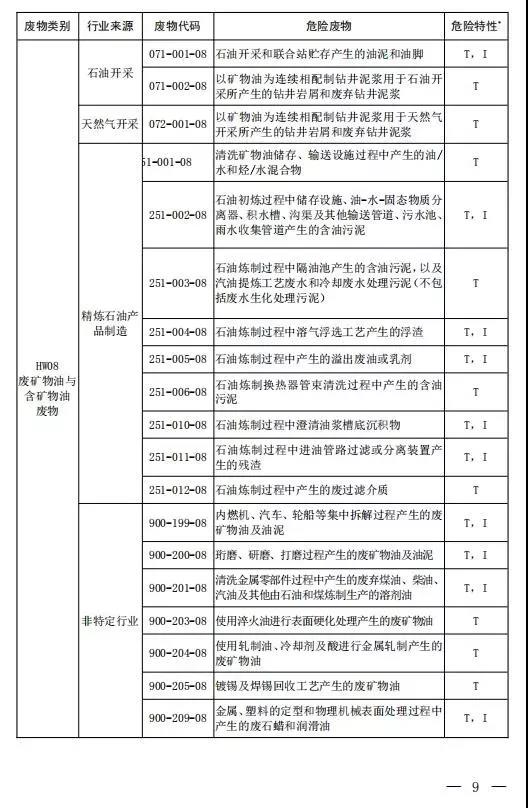 新增14种危险废物豁免 《国家危险废物名录（修订稿）》二次征求意见