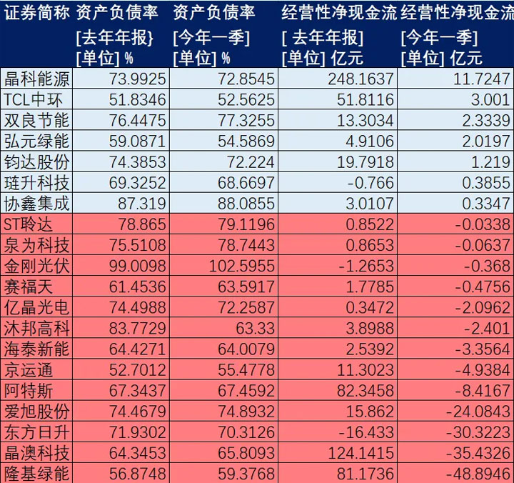 光伏赛道大洗牌，哪些企业能突围行业寒冬？