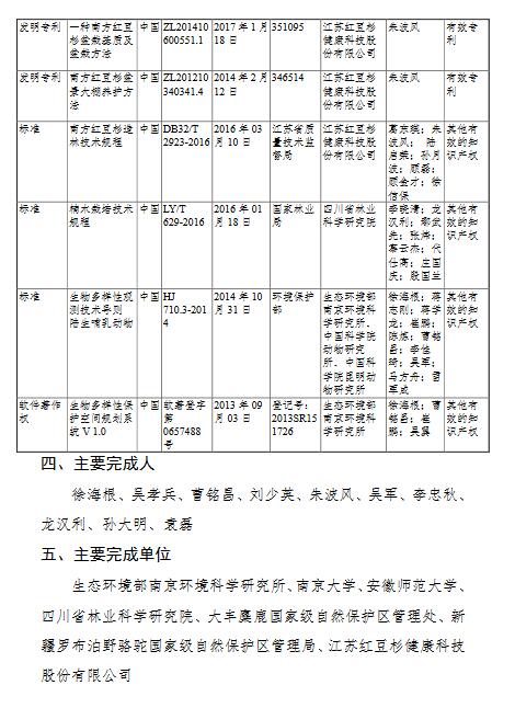 生态环境部提名2020年度国家科学技术奖公示材料