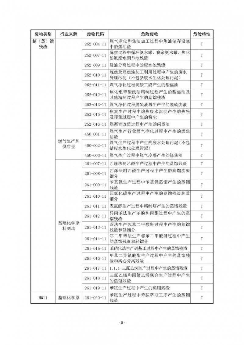 《国家危险废物名录》已修订通过！附最《新危废名录》和豁免清单