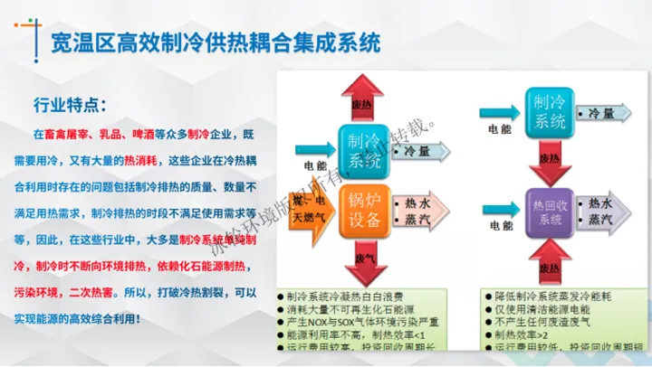 冰轮环境温辰阳：节能降碳技术助力工业冷热绿色发展