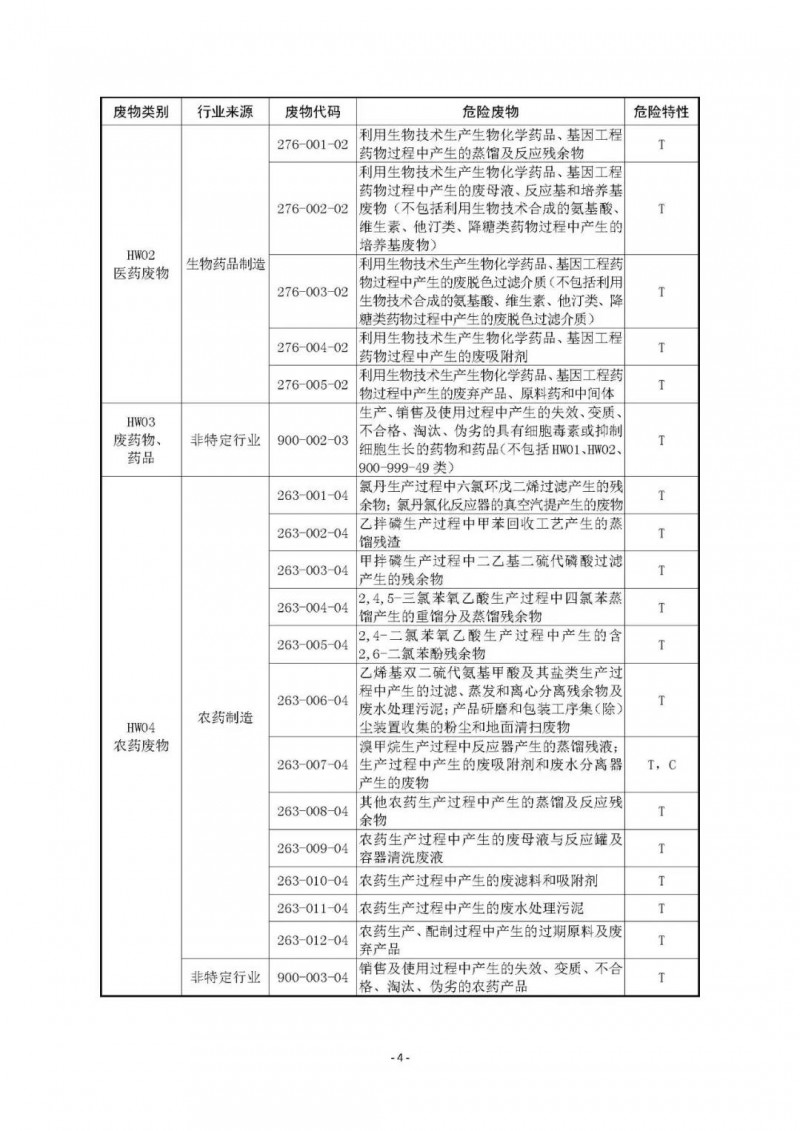 《国家危险废物名录》已修订通过！附最《新危废名录》和豁免清单