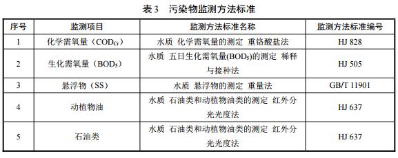 三部委发布《污水处理及其再生利用行业 清洁生产评价指标体系》