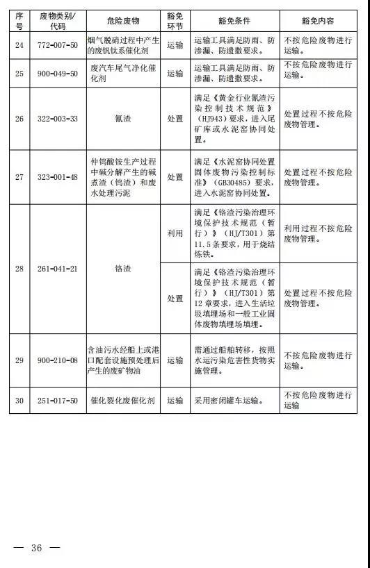 新增14种危险废物豁免 《国家危险废物名录（修订稿）》二次征求意见