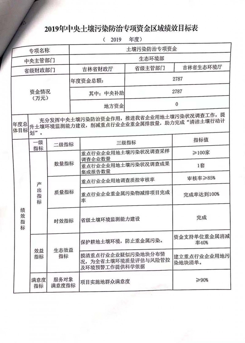 吉林省2019年中央土壤污染防治资金预算