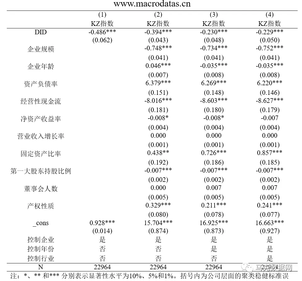 环境规制影响企业融资约束吗——基于新《环保法》的准自然实验（2012-2021年）