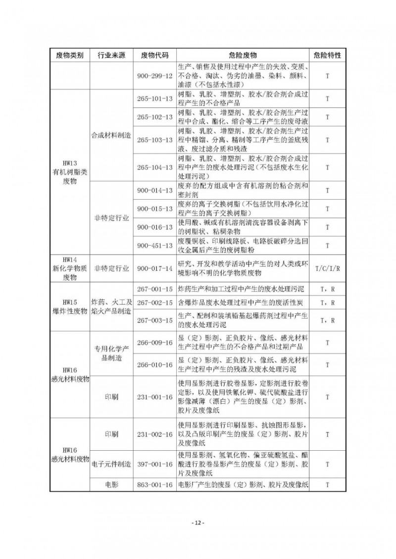 《国家危险废物名录》已修订通过！附最《新危废名录》和豁免清单