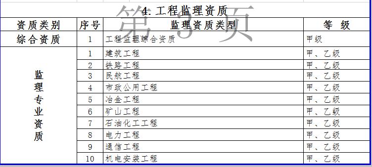 住建部公布《建设工程企业资质标准框架（征求意见稿）》拟取消环境工程专项资质的5个专项类别