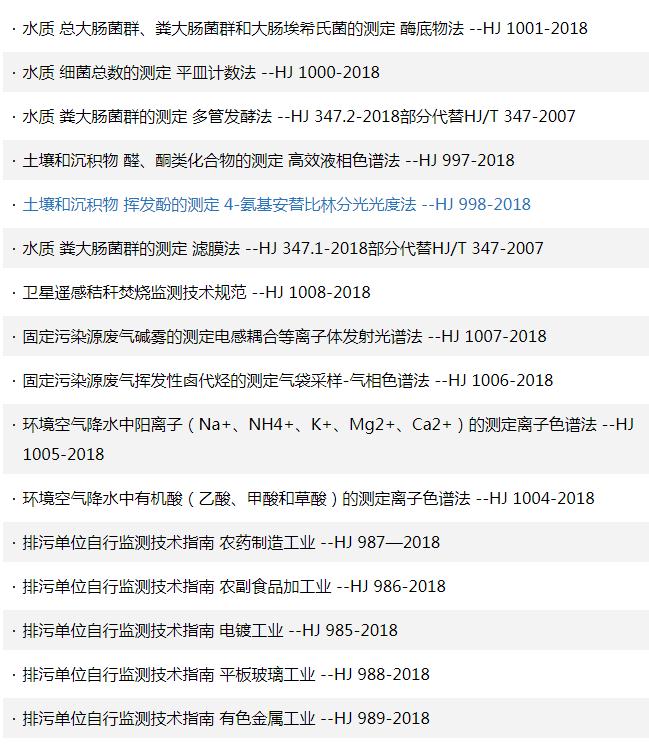 国家环境空气挥发性有机物监测方法标准一览