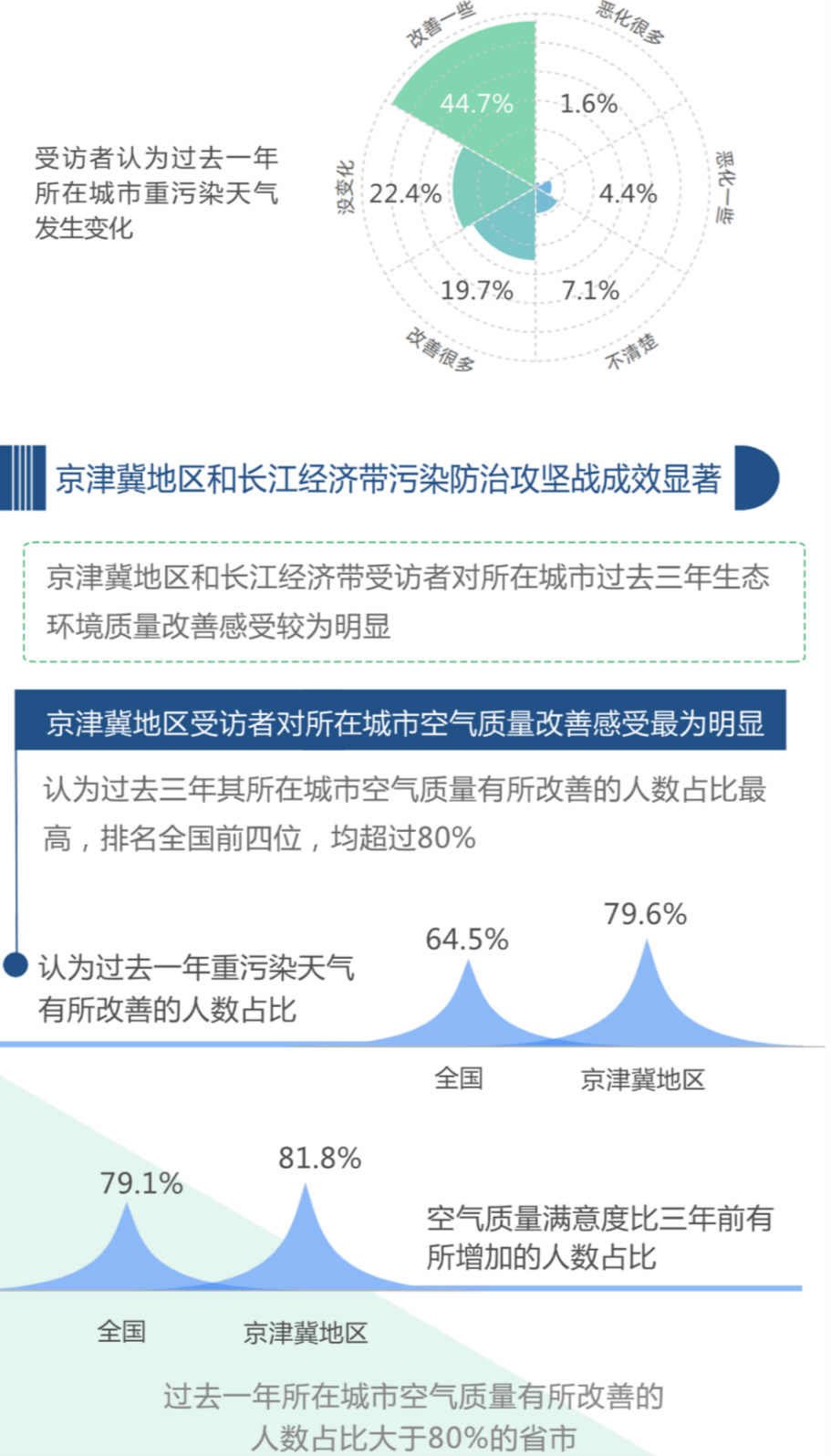 《公民生态环境行为调查报告（2020年）》发布