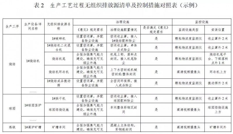 钢铁企业超低排放改造实施指南（征求意见稿）