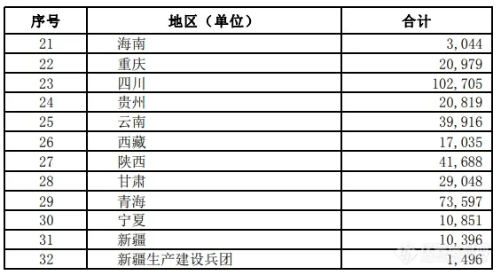 财政部下达250亿+资金预算！大气、水、污水管网等生态环保相关资金预算安排汇总