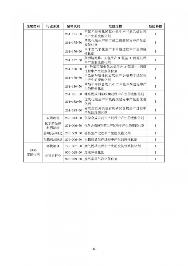 《国家危险废物名录》已修订通过！附最《新危废名录》和豁免清单