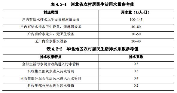 河北省农村生活污水治理技术导则（试行）