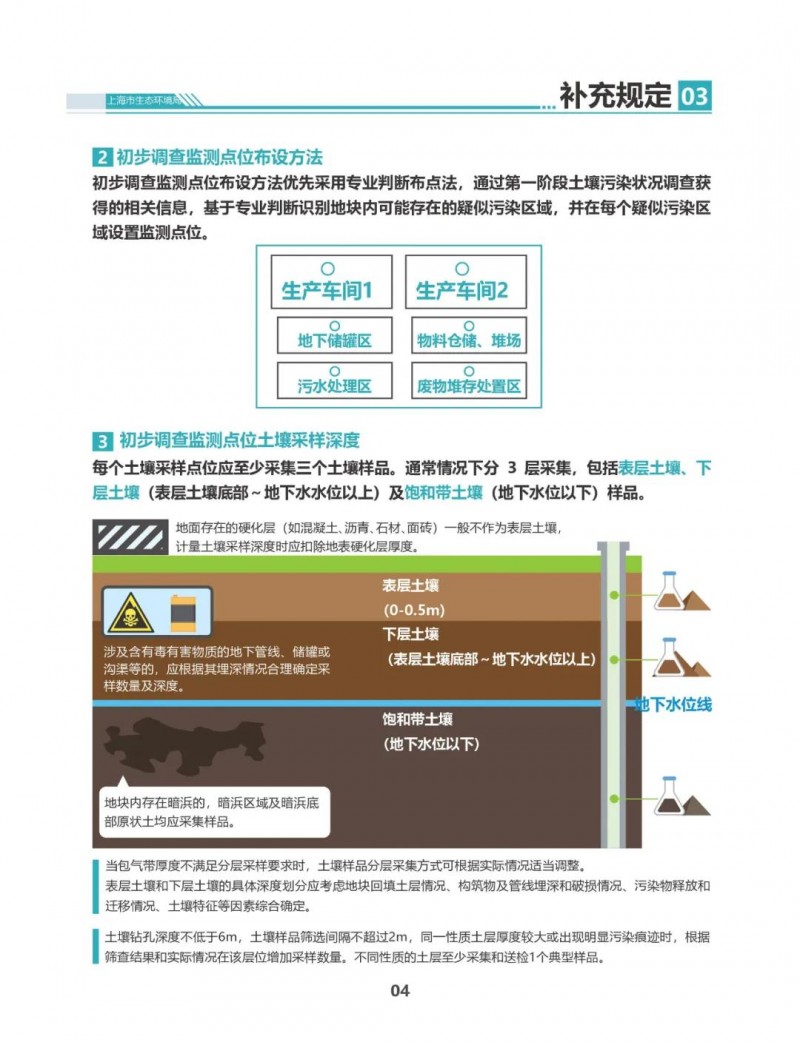 一图读懂：上海市建设用地土壤污染评估工作的补充规定（试行）