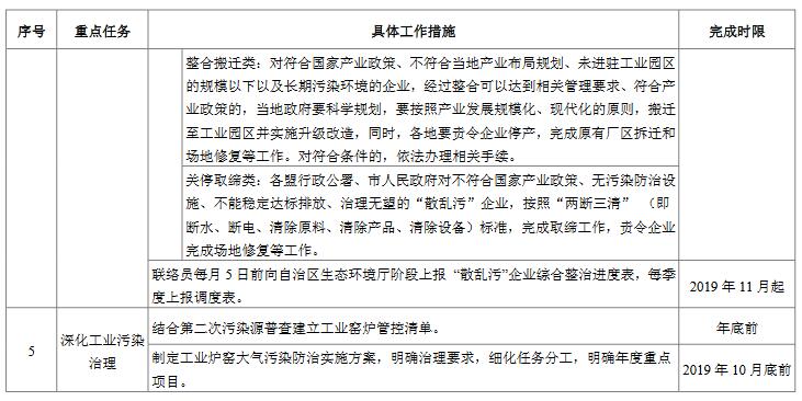 内蒙古自治区2019年度大气污染防治工作要点