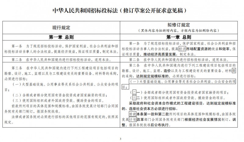 重磅！发改委正式发布《招标投标法》大修草案！！