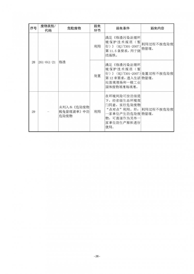 《国家危险废物名录》已修订通过！附最《新危废名录》和豁免清单