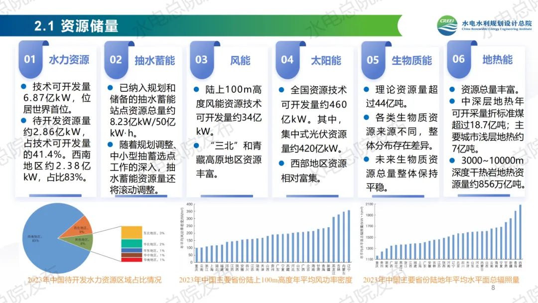 《中国可再生能源发展报告2023年度》发布：太阳能发电、风电装机跃升为我国第二、第三大电源！