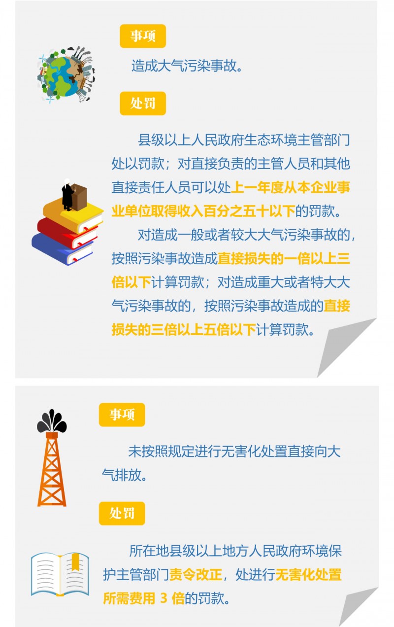 涉气企业哪些行为是违法的，处罚措施又有哪些？