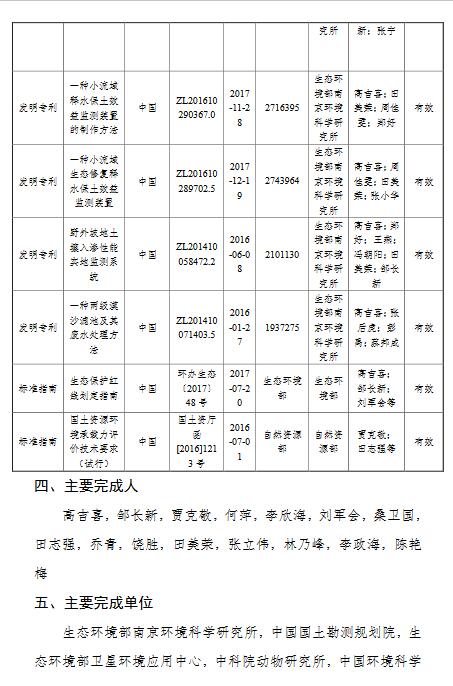 生态环境部提名2020年度国家科学技术奖公示材料