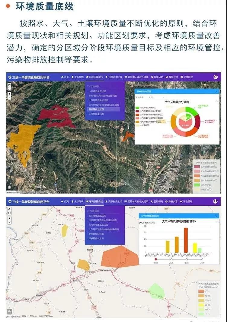 三线一单管控体系成果融入电子政务、智慧环保、地方环境信息中心平台