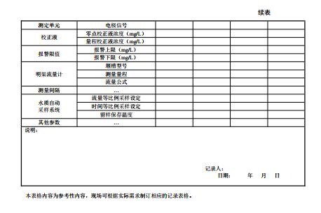 水污染源在线监测系统（CODCr、NH3-N 等）运行技术规范