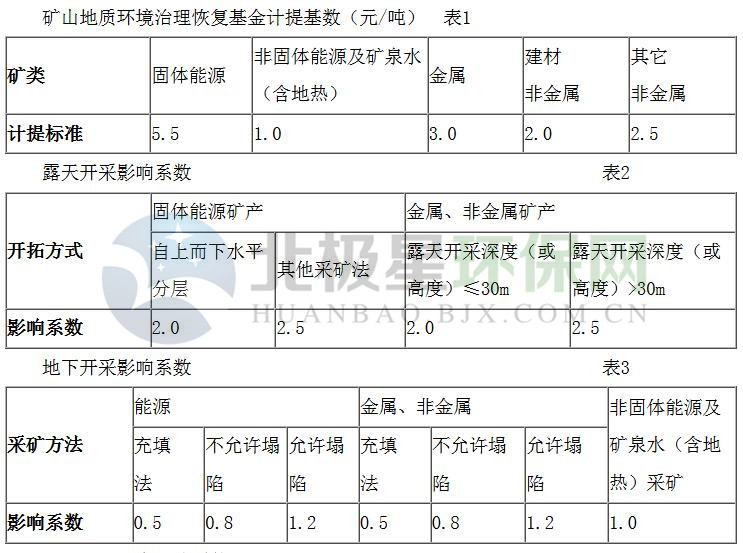 内蒙古出台矿山地质环境治理恢复基金管理办法