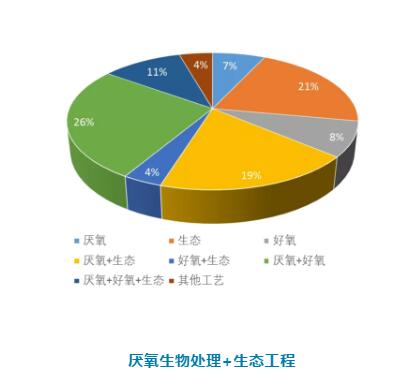 广东省农村生活污水处理标准解读及案例