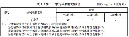 广东省级地方标准《农村生活污水处理排放标准》发布 2020年1月1日起施行