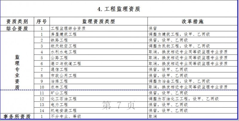 住建部公布《建设工程企业资质标准框架（征求意见稿）》拟取消环境工程专项资质的5个专项类别