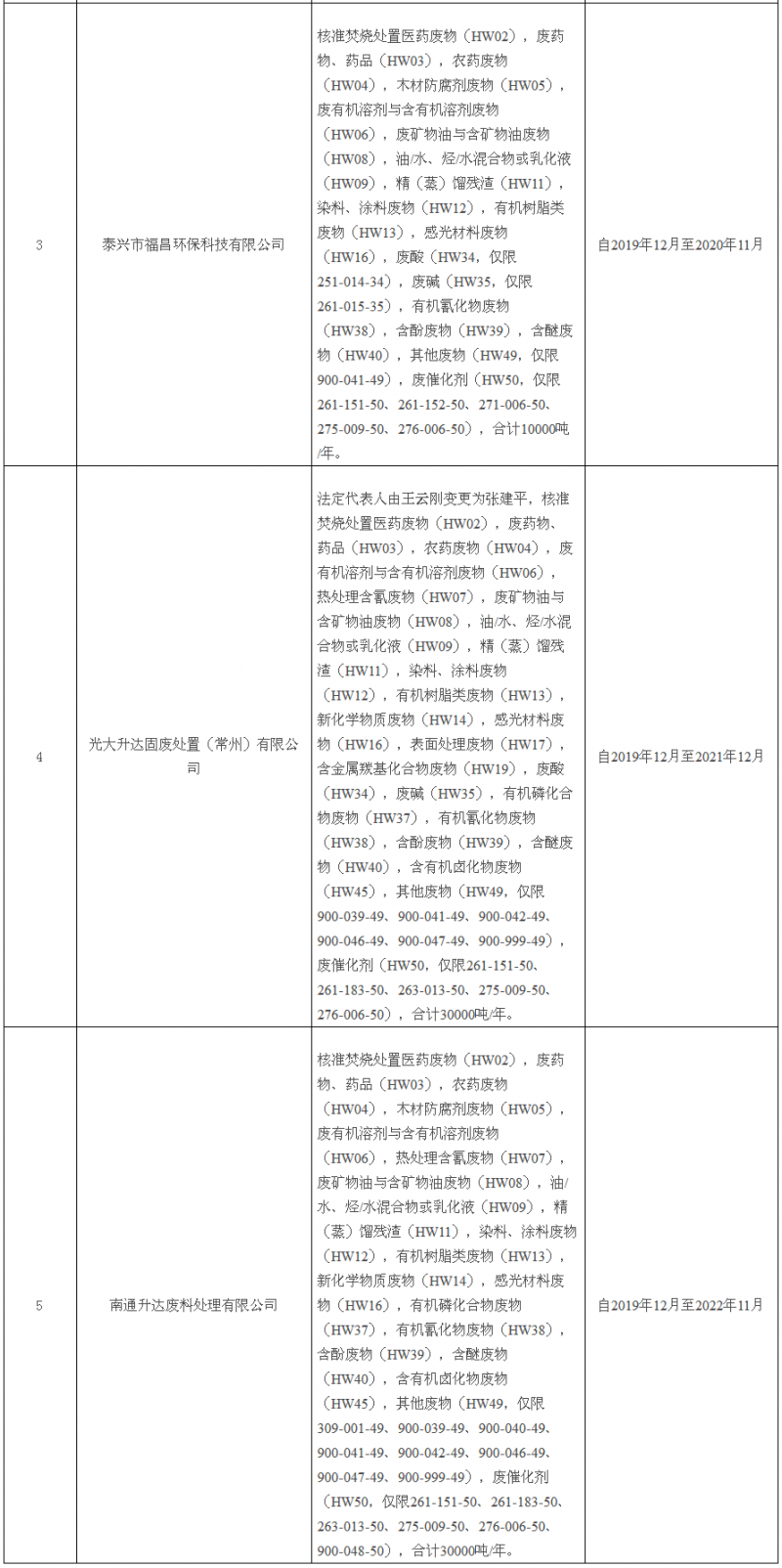 江苏省生态环境厅拟颁发危险废物经营许可证的公示