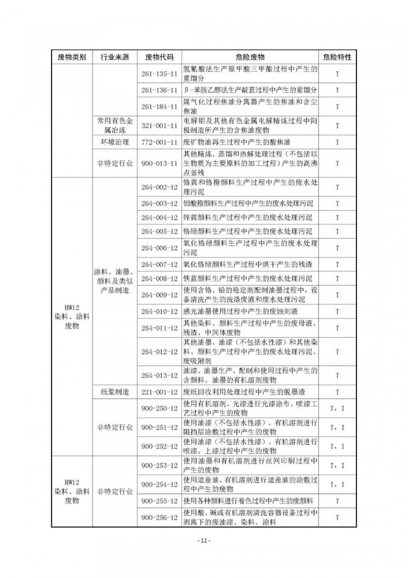 《国家危险废物名录》已修订通过！附最《新危废名录》和豁免清单