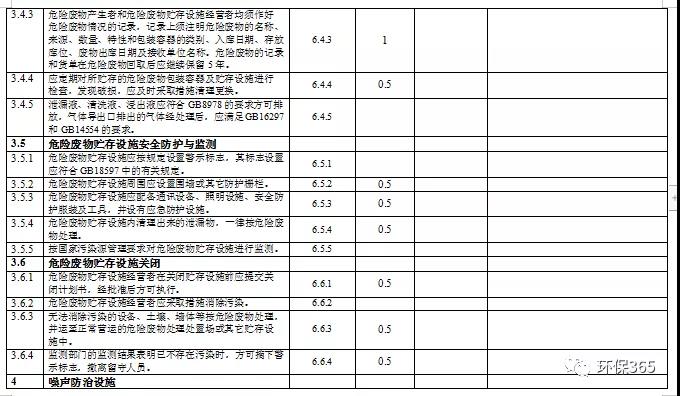 企业复工复产后 如何做好废水、废气、固废等规范化管理？